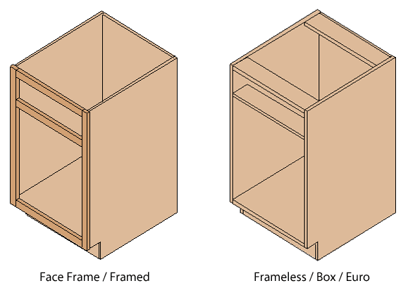 Framed Vs. Frameless Kitchen Cabinets Kitchen Cabinet Los Angeles